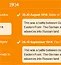 History of World War One Timeline