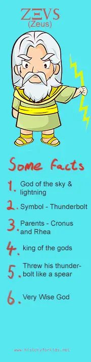 zeus-facts